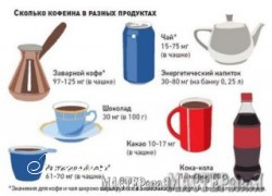 Ксения 68 - Сколько кофеина в разных продуктах