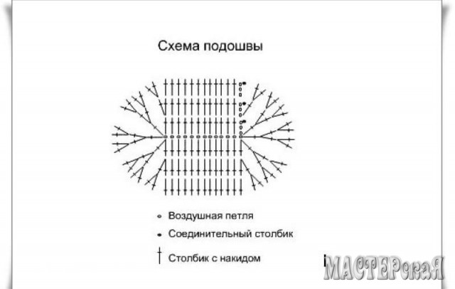 Схема вязания подошвы пинеток крючком для начинающих Схема вязания подошвы пинеток крючком для начинающих