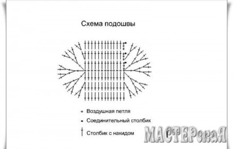 Пинетки СОБАЧКИ узором попкорн