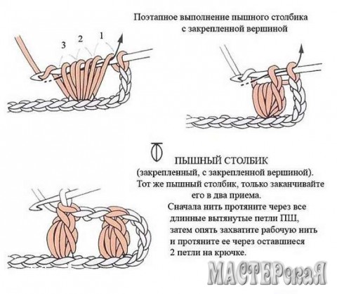 Сумочка для сотового в технике фриформ