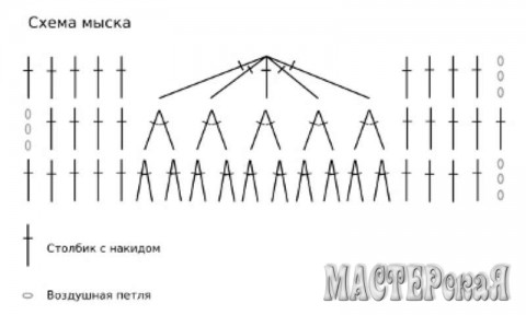 Радужные пинетки