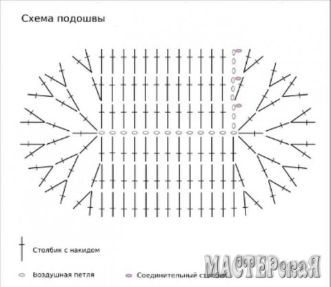 Радужные пинетки