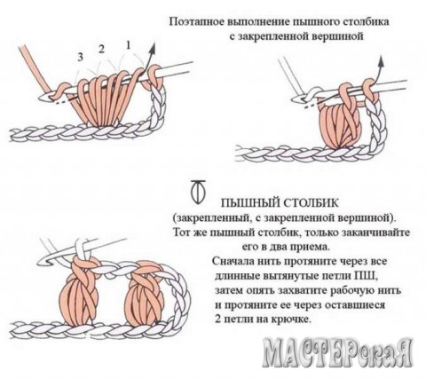 Шапочка для новорожденных крючком