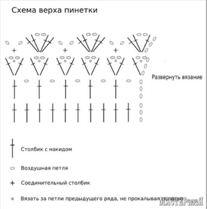 Как вязать крючком пинетки фото схемы для начинающих Как вязать крючком пинетки